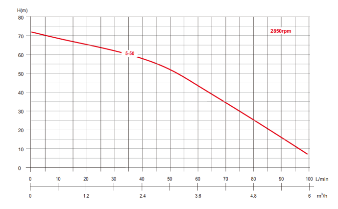 Bianco BIA-MULTI5-50NXTP