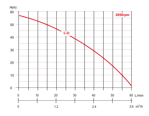 Bianco BIA-MULTI5-30NXTP