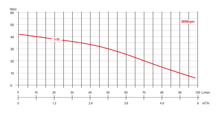 Bianco BIA-MULTI3-50NXTP