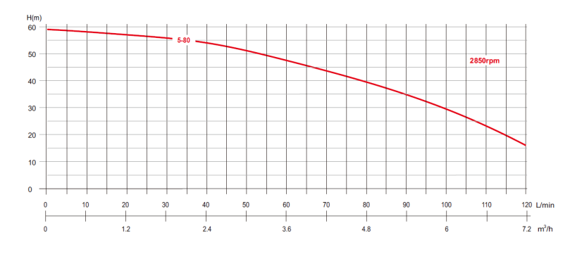 Bianco BIA-MULTI5-80NXTP